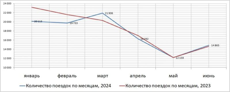 Russian tourist flow to the Maldives: results of the first half of the year